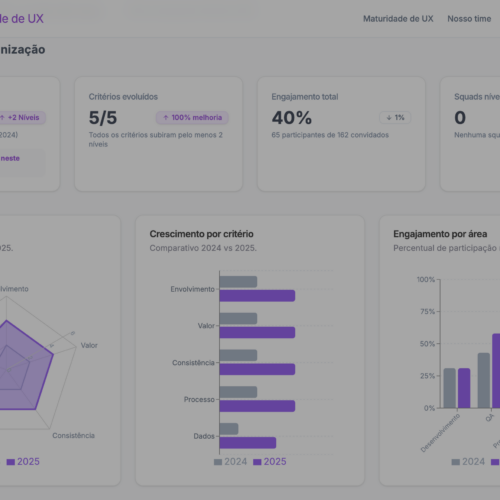 Protegido: Maturidade de UX
